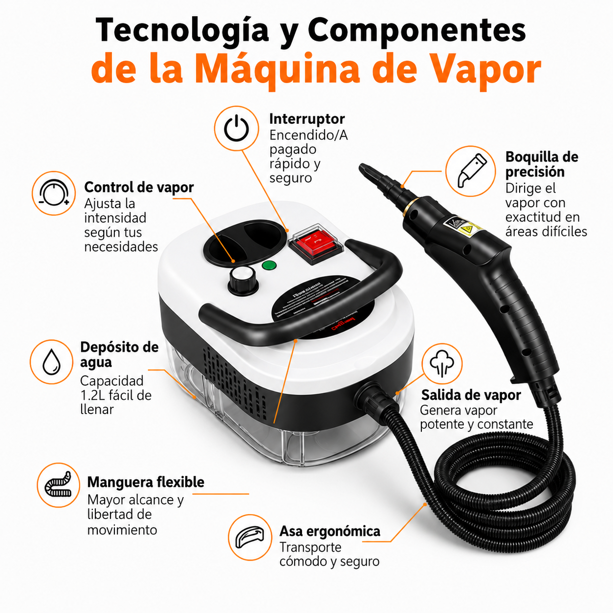 PROMO 50% OFF - SOLO HOY - Limpiador a Vapor Portatil con Esterilización a Présion